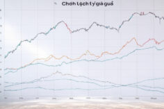 CHÊNH LỆCH TỶ GIÁ BÁN USDT P2P VÀ GIÁ MUA USD