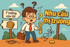 NHU CẦU THỊ TRƯỜNG VỚI 58 LẦN THẤT BẠI