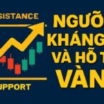 Ngưỡng kháng cự và hỗ trợ vàng: Hướng tới mốc 4.200 USD/oz